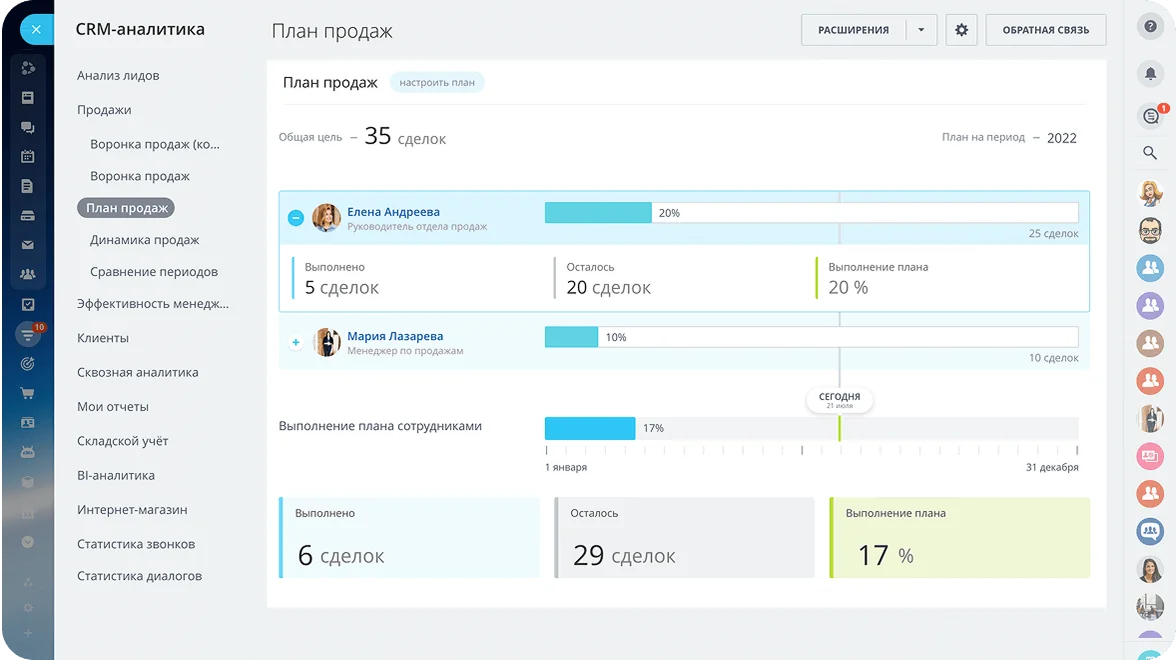Аналитика и автоматические отчеты