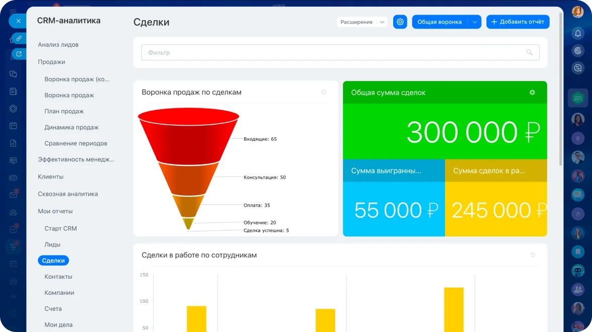 Анализ сроков и загрузки